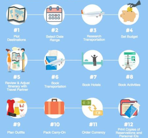 How to Plan a Vacation with Multiple Destinations