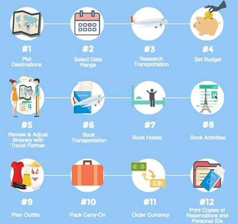 How to Plan a Vacation with Multiple Destinations